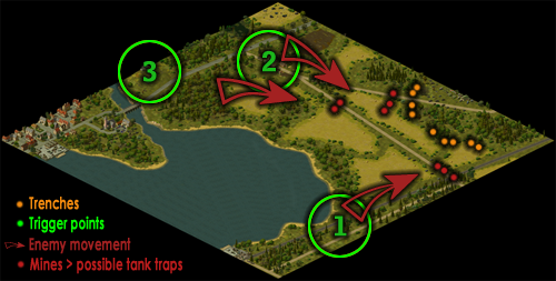 oa United Assault help